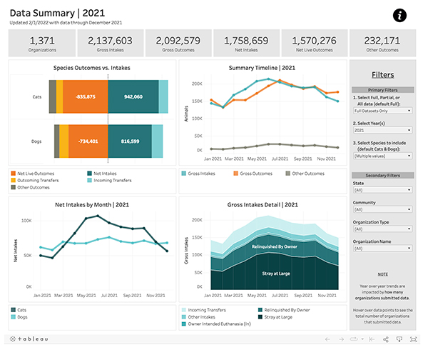 Data Dashboards