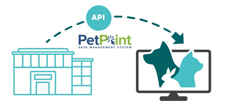 PetPoint API