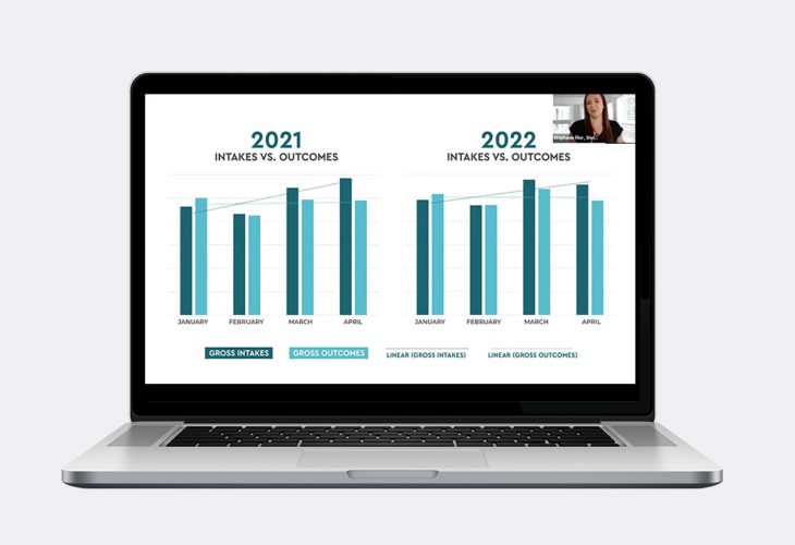 SAC Presents on Current Data Trends, June 7, 2022