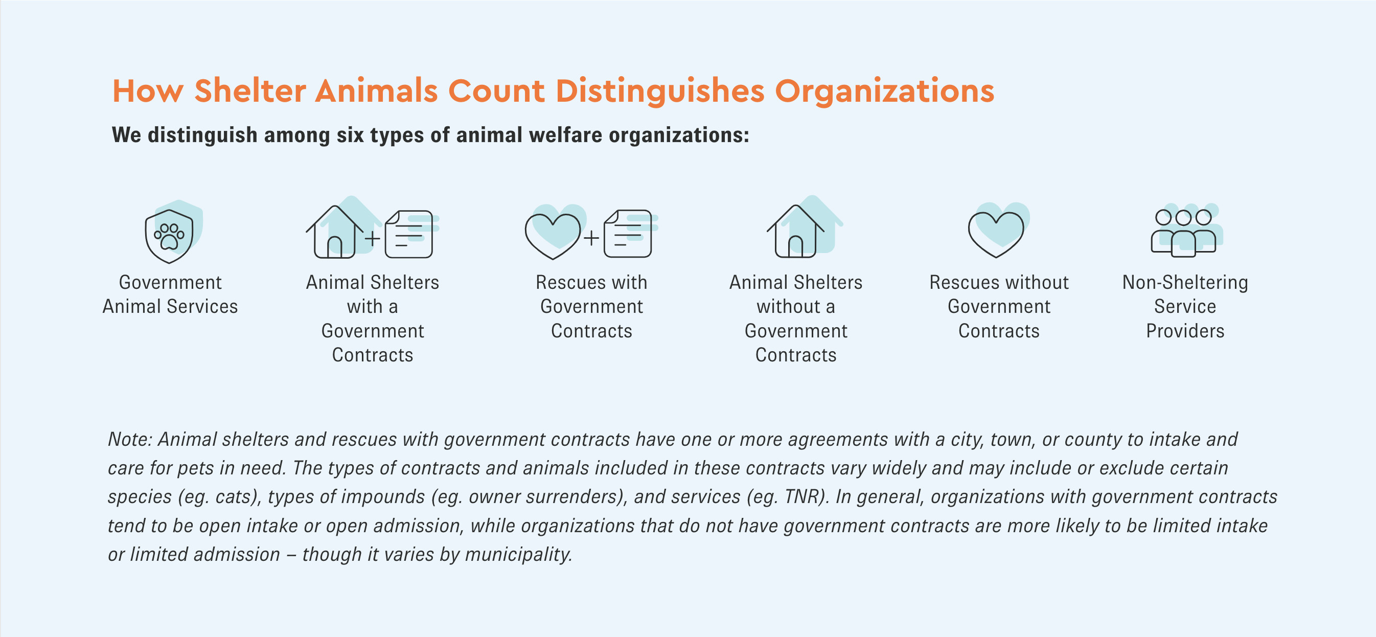 Shelter Animals Count distinguish among six types of animal welfare organizations.