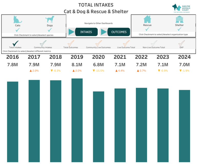 national animal welfare statistics dashboard